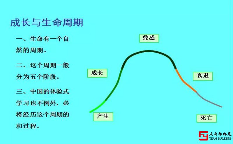 十年前關于這些拓展培訓話題的分享圖