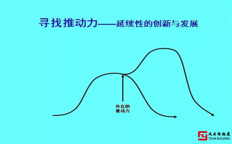 十年前關于這些拓展培訓話題的分享圖